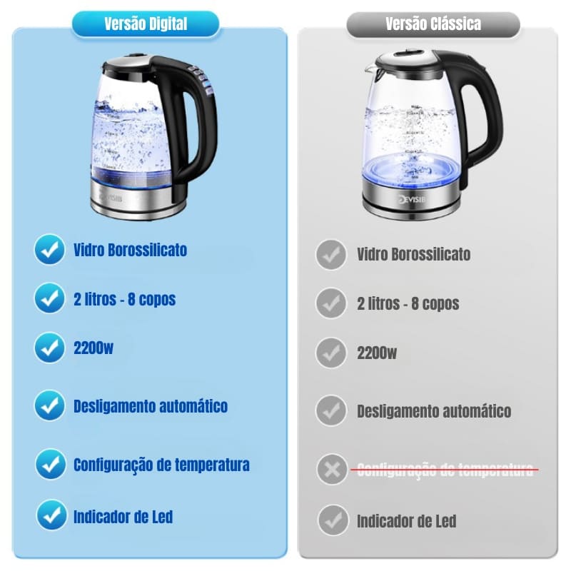 2L Borosilicate Electric Kettle 110v/220v