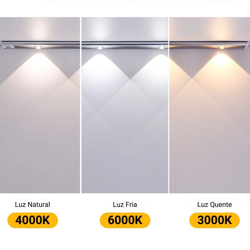 Magnetic LED Light with Motion Sensor